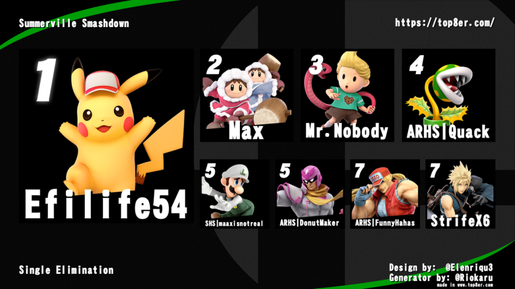 Summerville Smashdown Results Top 8 results of the Summerville Smashdown tournament